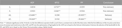 Re-examining the efficiency of the EU carbon futures market in phase Ⅱ: price discovery and intertemporal arbitrage